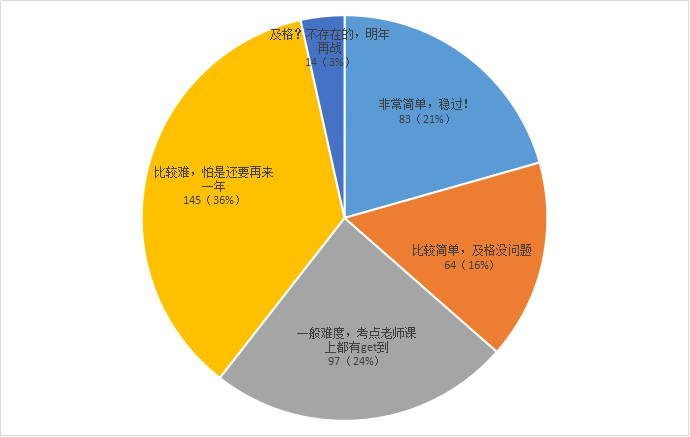 衡阳优路教育